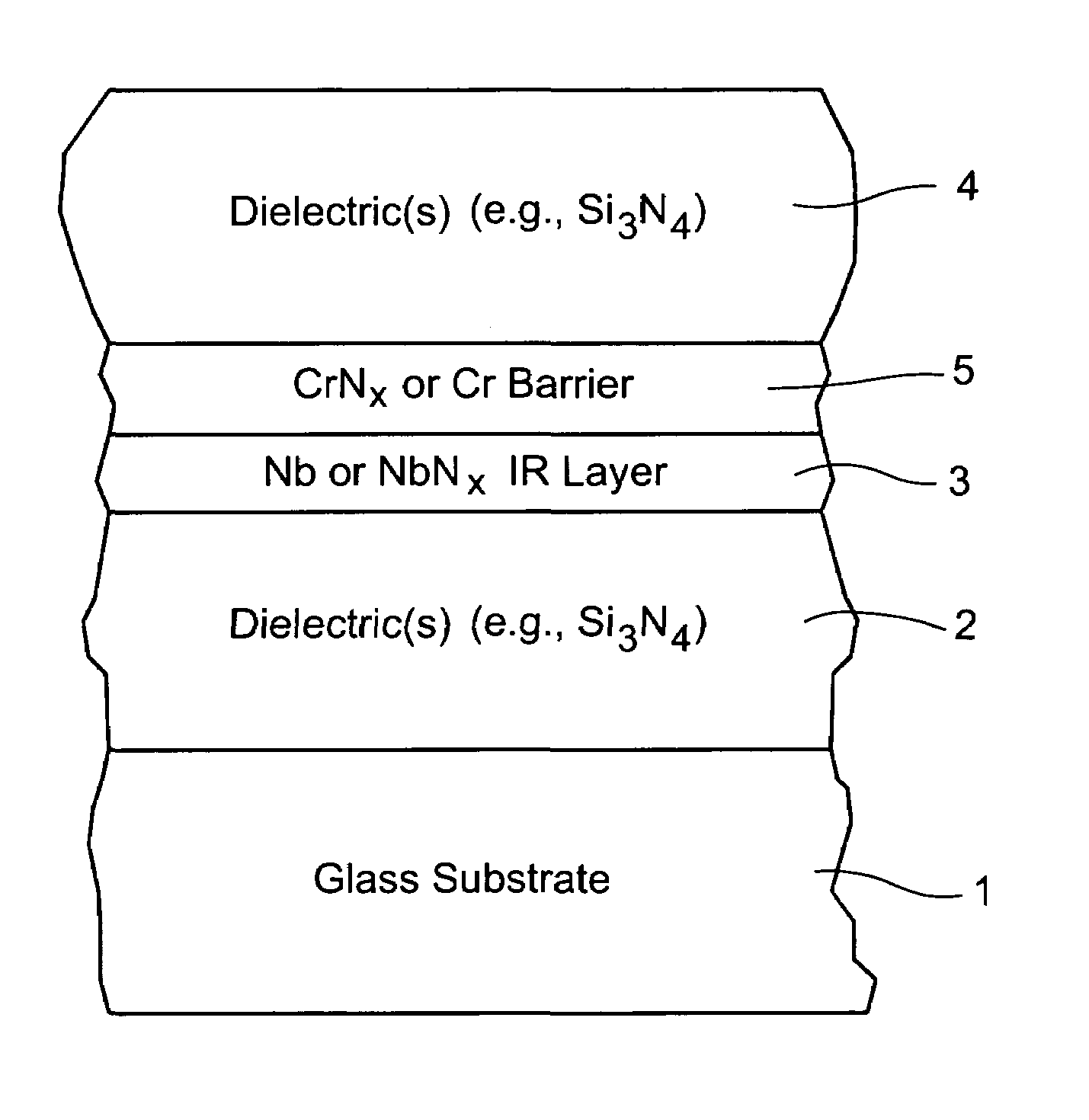 Coated article with and oxide of silicon zirconium or zirconium yttrium oxide in overcoat, and/or niobium nitrude in ir reflecting layer