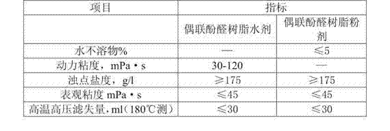 Preparation method of coupling phenolic resin used for drilling fluid