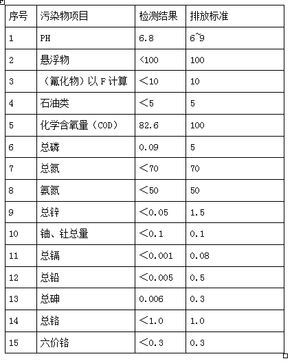 Method for reducing content of phosphorus and COD in wastewater