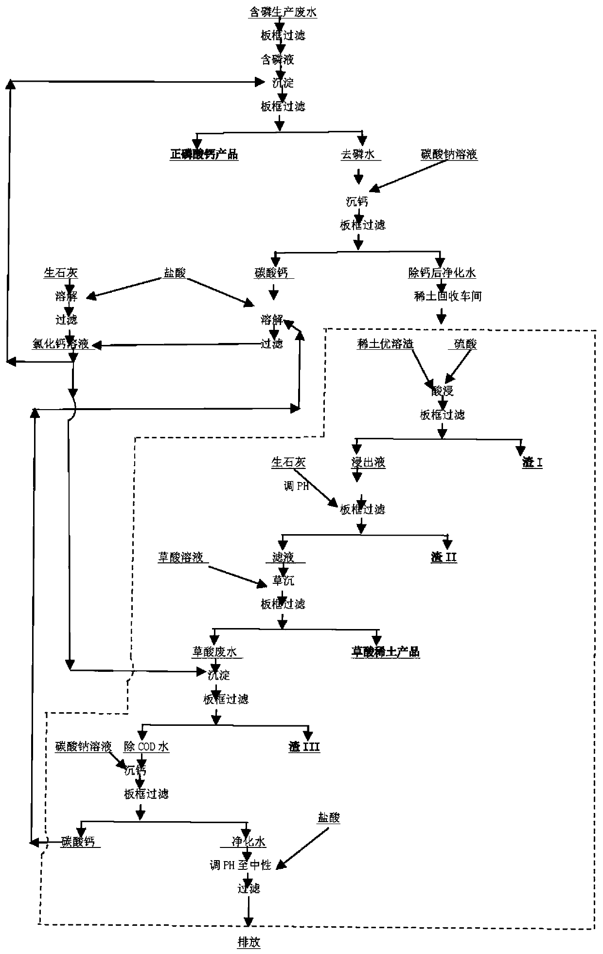 Method for reducing content of phosphorus and COD in wastewater