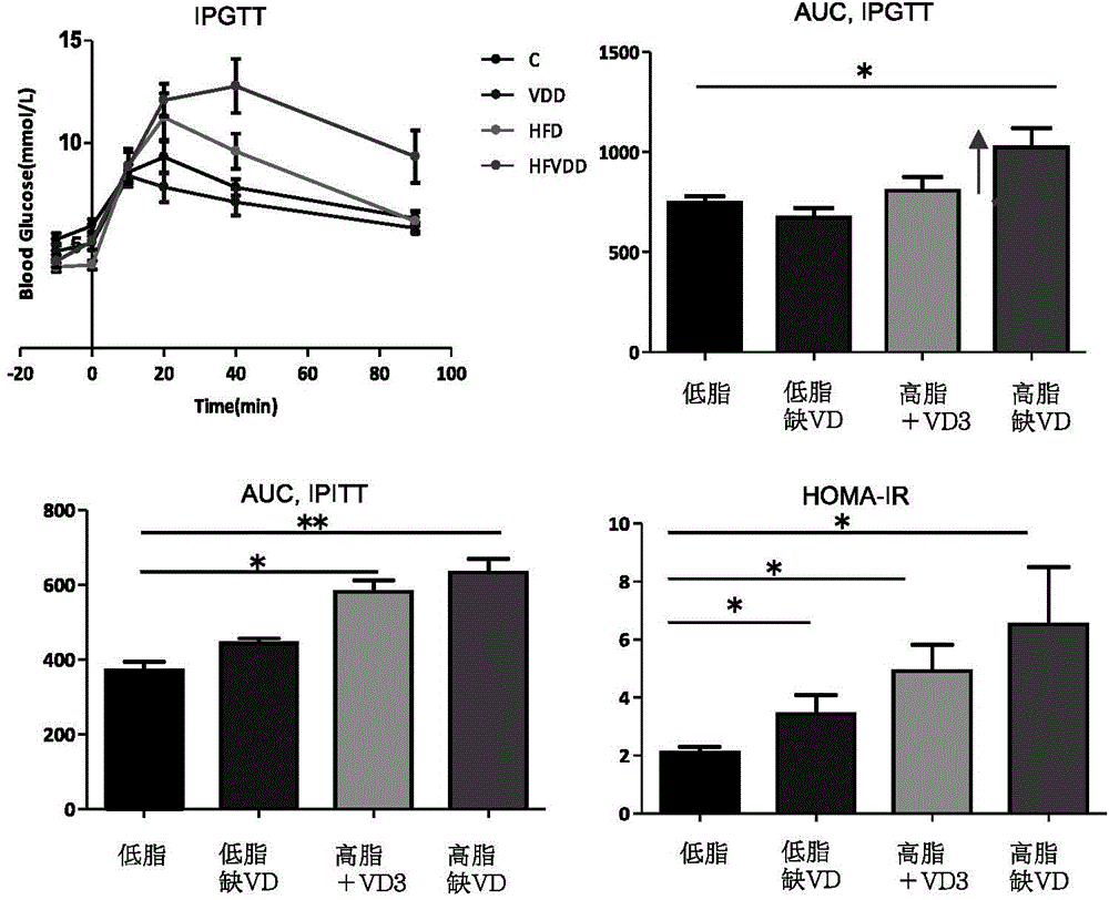 Application of defensins to aspect of preparation of medicine for treating metabolic syndrome