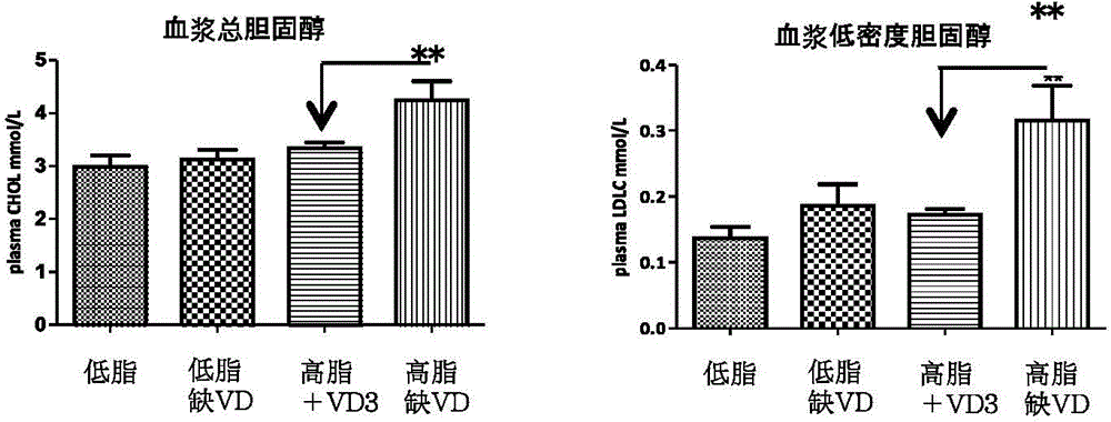 Application of defensins to aspect of preparation of medicine for treating metabolic syndrome