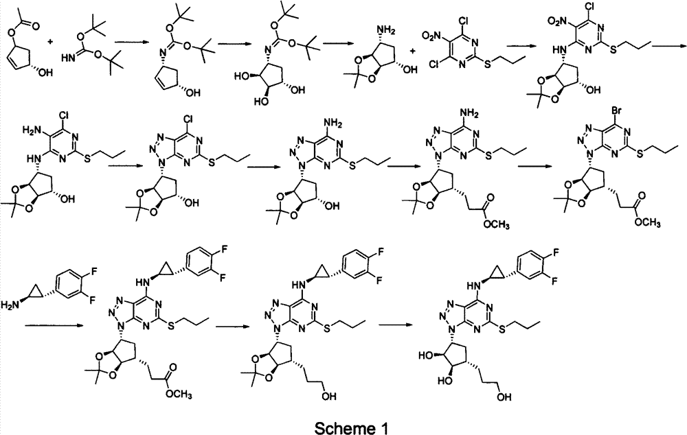 Preparation method of ticagrelor