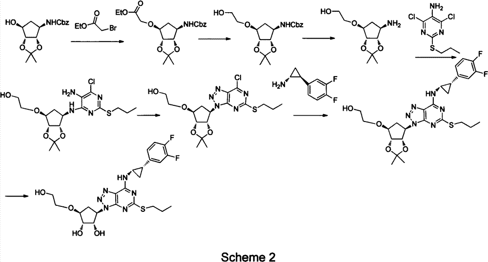 Preparation method of ticagrelor