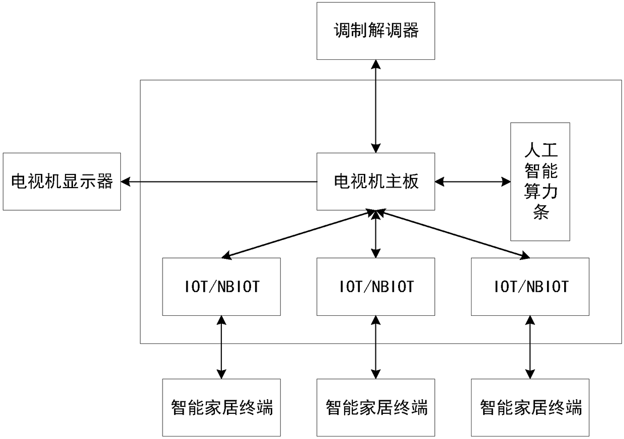 Intelligent home system and application method thereof