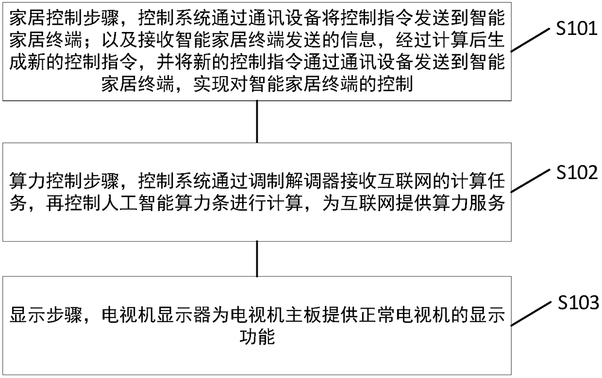 Intelligent home system and application method thereof