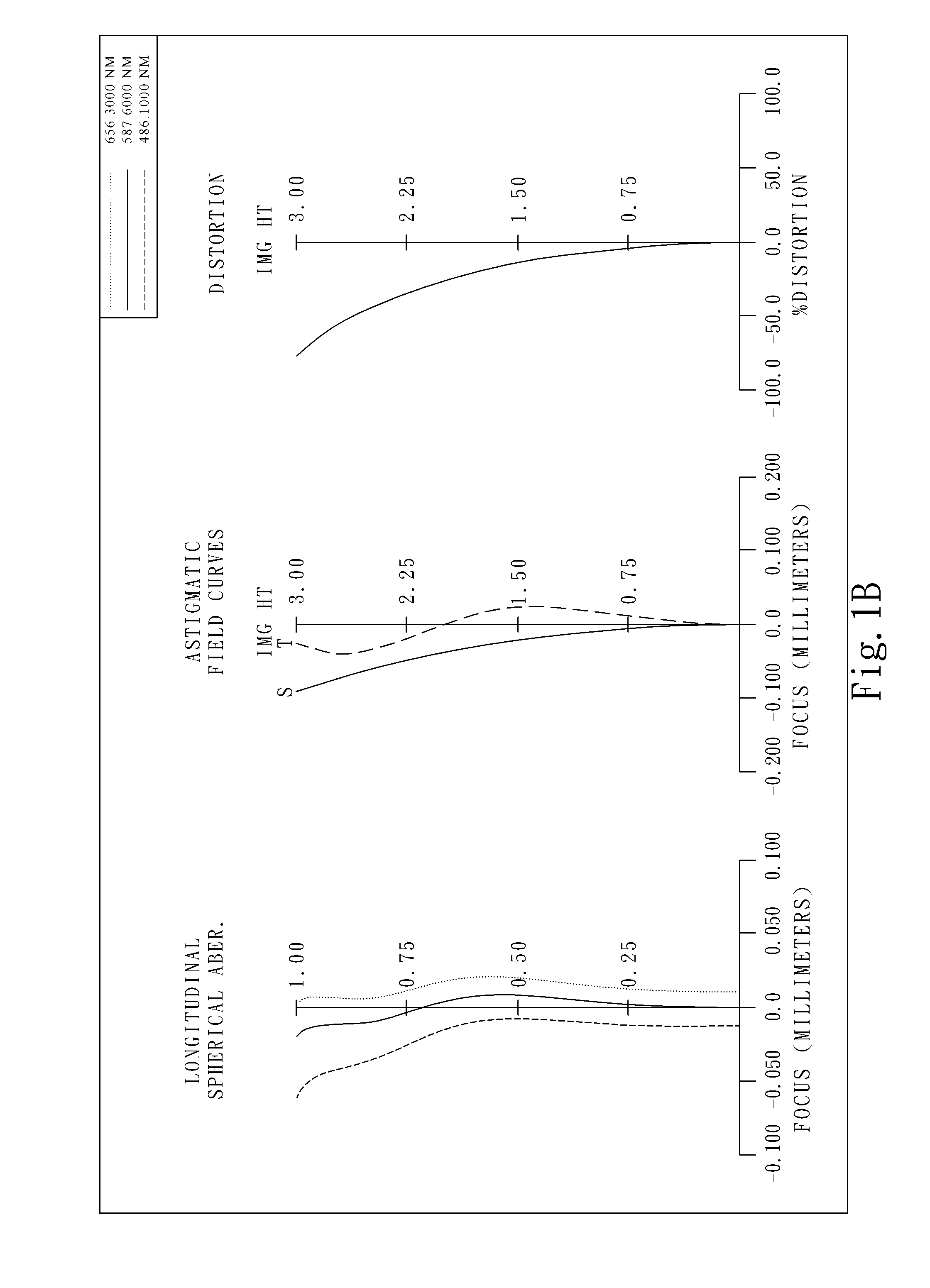 Wide-angle imaging lens assembly