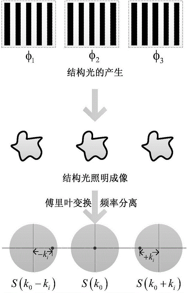 Structural illumination-based random scattering optical beyond-diffraction-limit imaging system and method