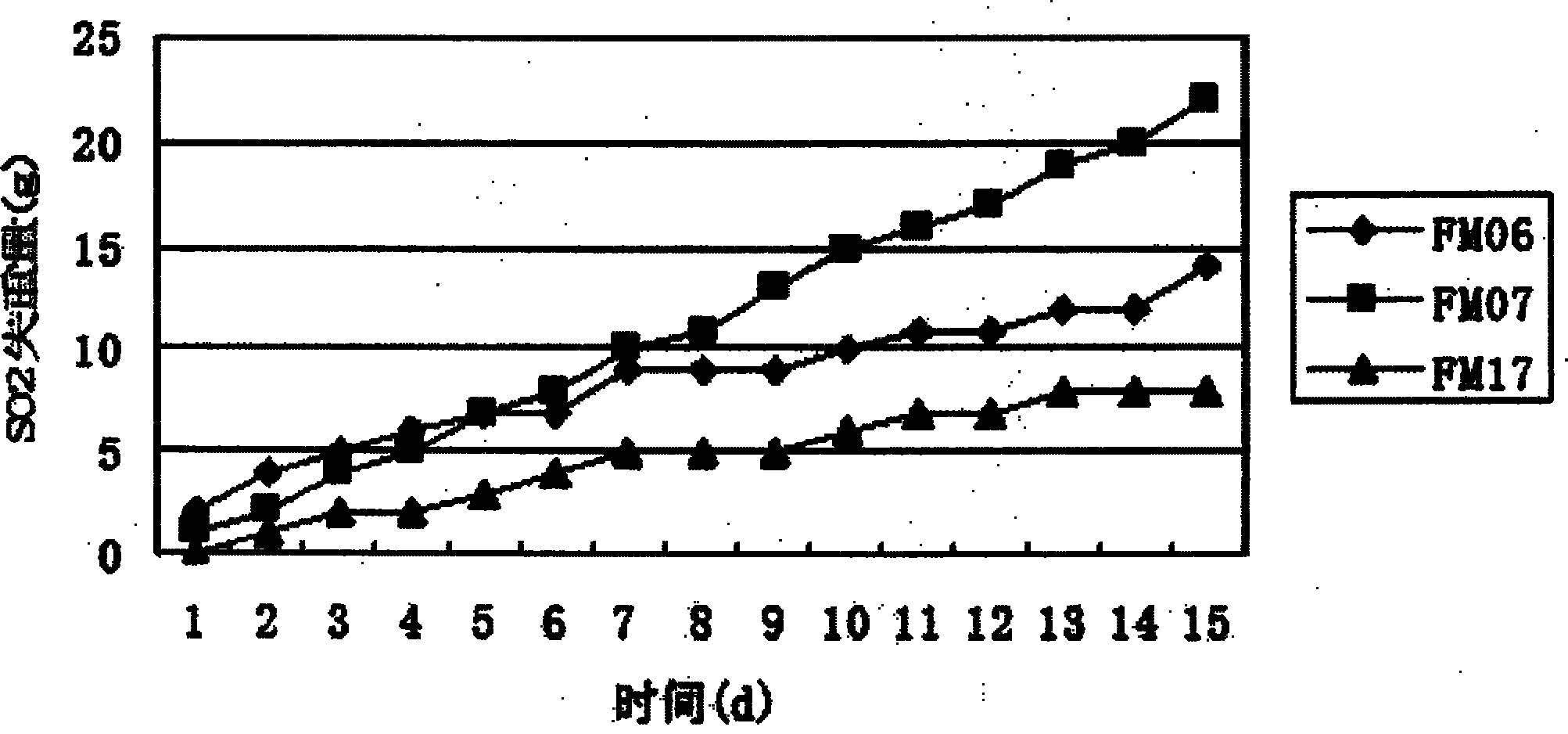 Saccharomycetes for brewing abricotine, preparation method and abricotine obtained by same