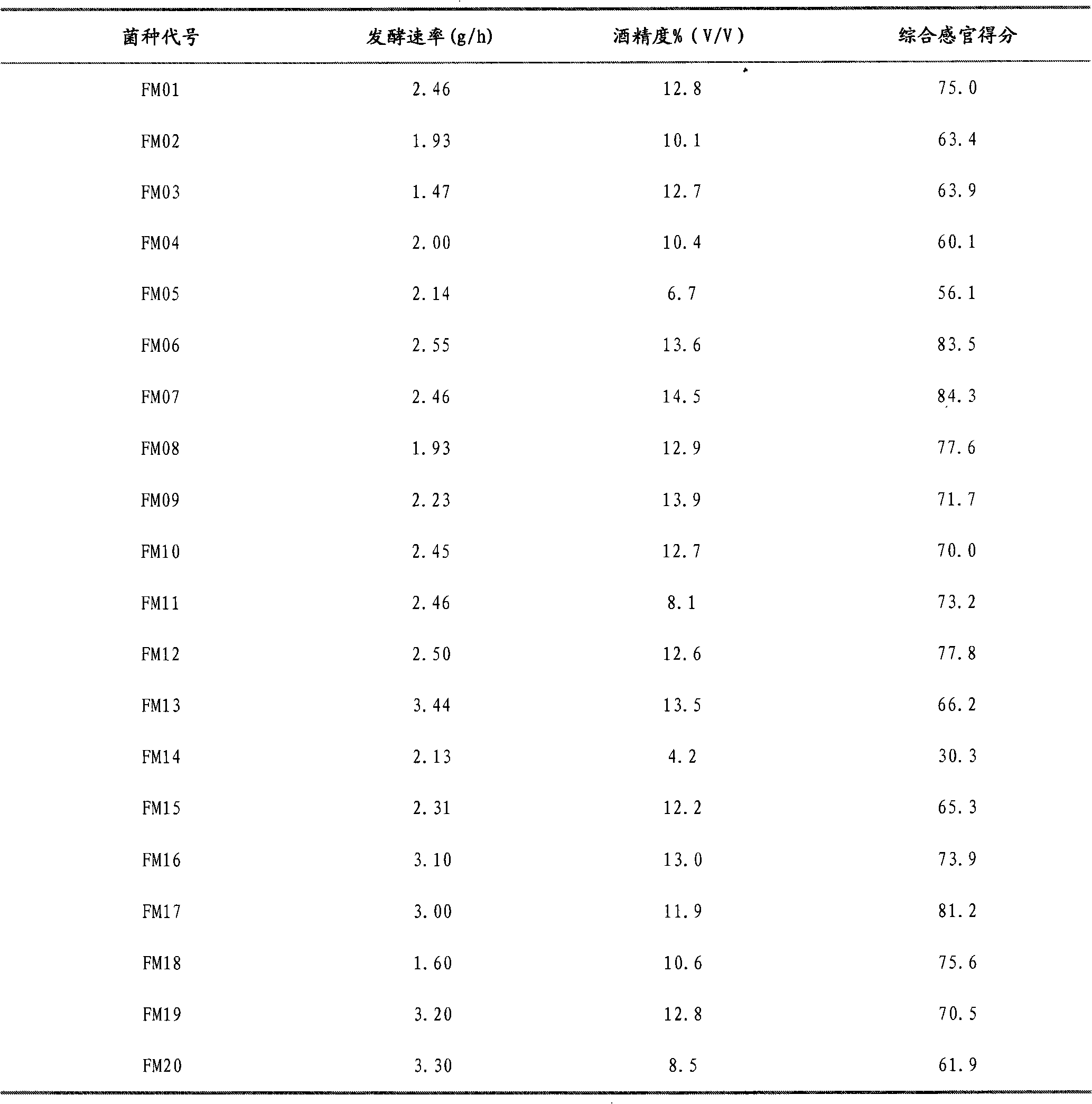 Saccharomycetes for brewing abricotine, preparation method and abricotine obtained by same