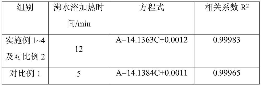 Method for controlling feed ratio of iron-dextran production by measuring content of sugar anhydride