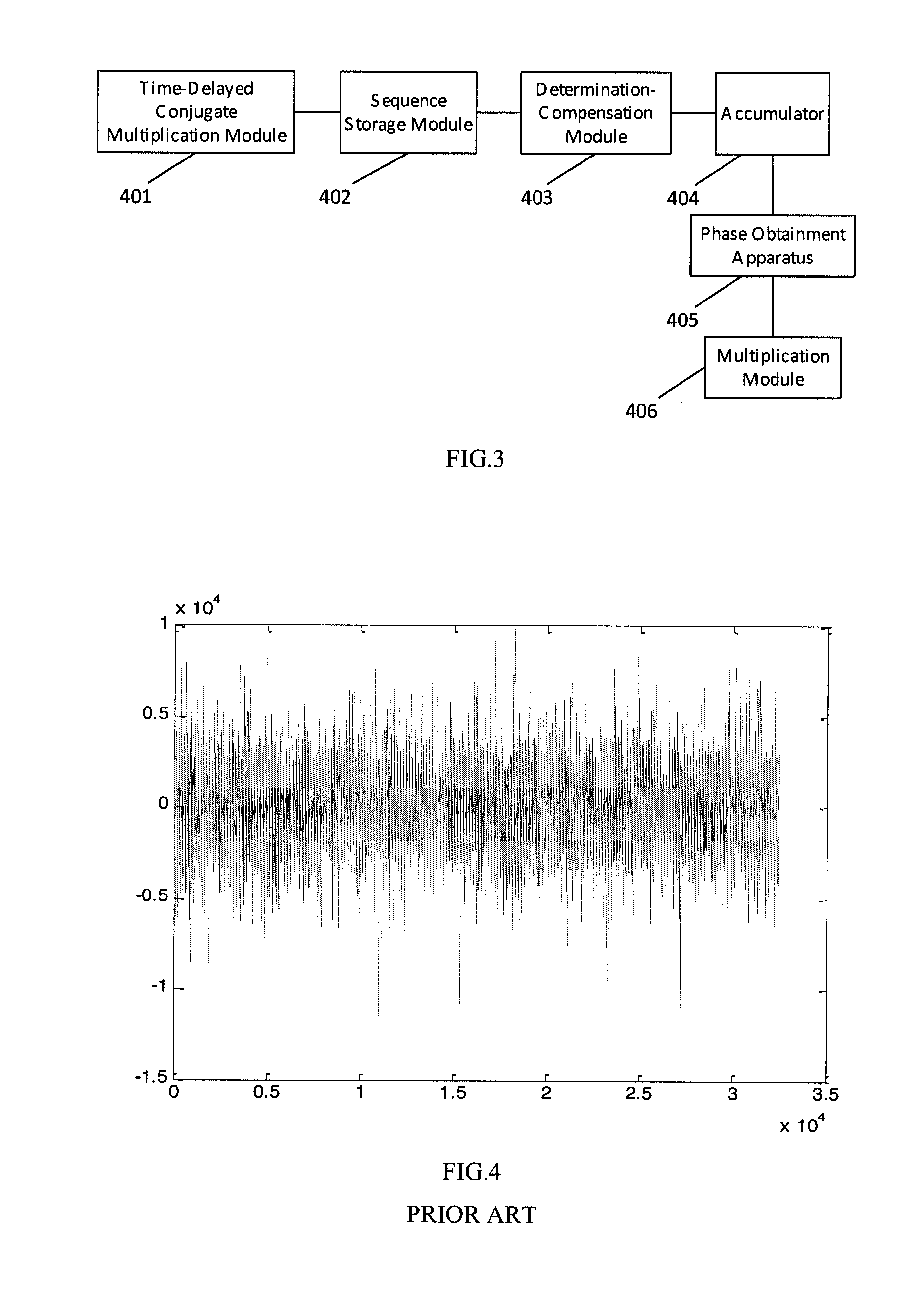 Method, apparatus and system for carrier frequency offset estimation