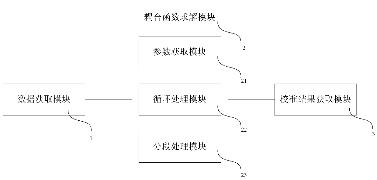 A dynamic decoupling method and system for an accelerometer