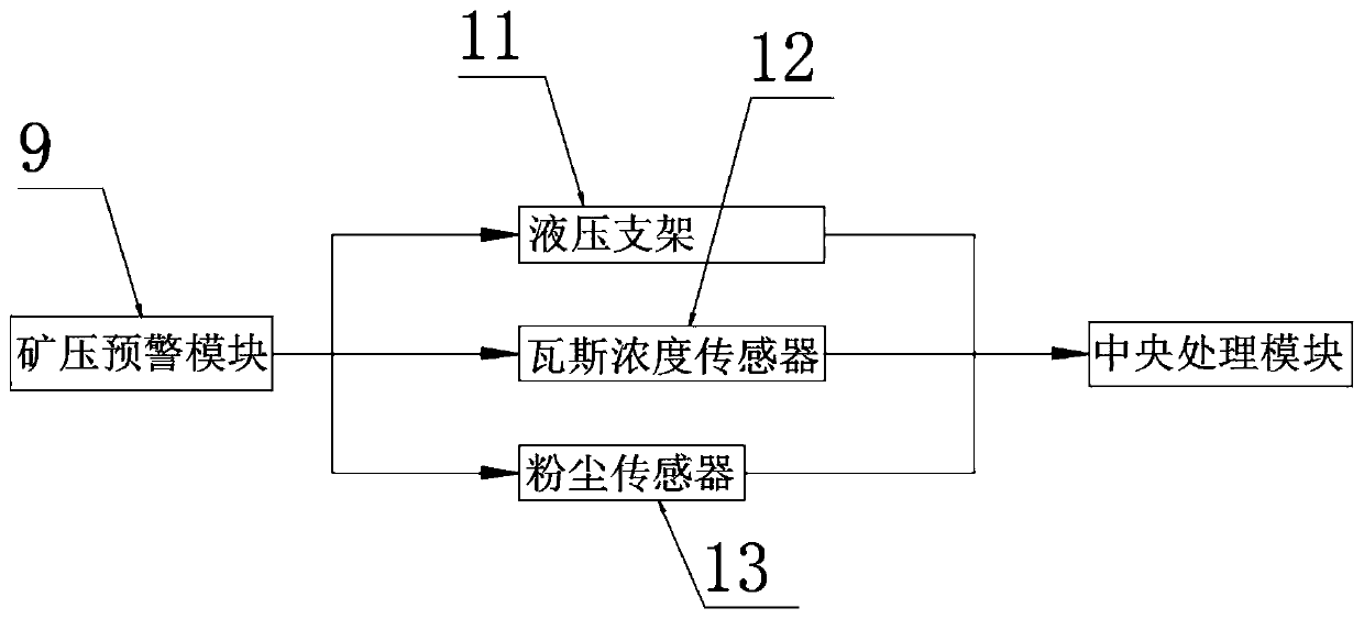 Mine safety integrated monitoring system