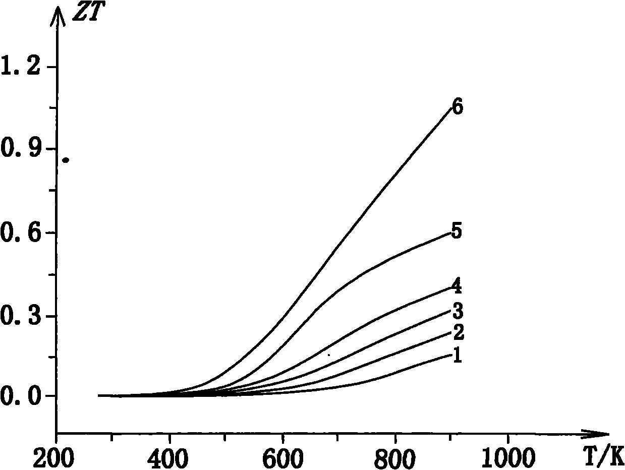 Metal selenide thermoelectric material for intermediate temperate and preparation process thereof