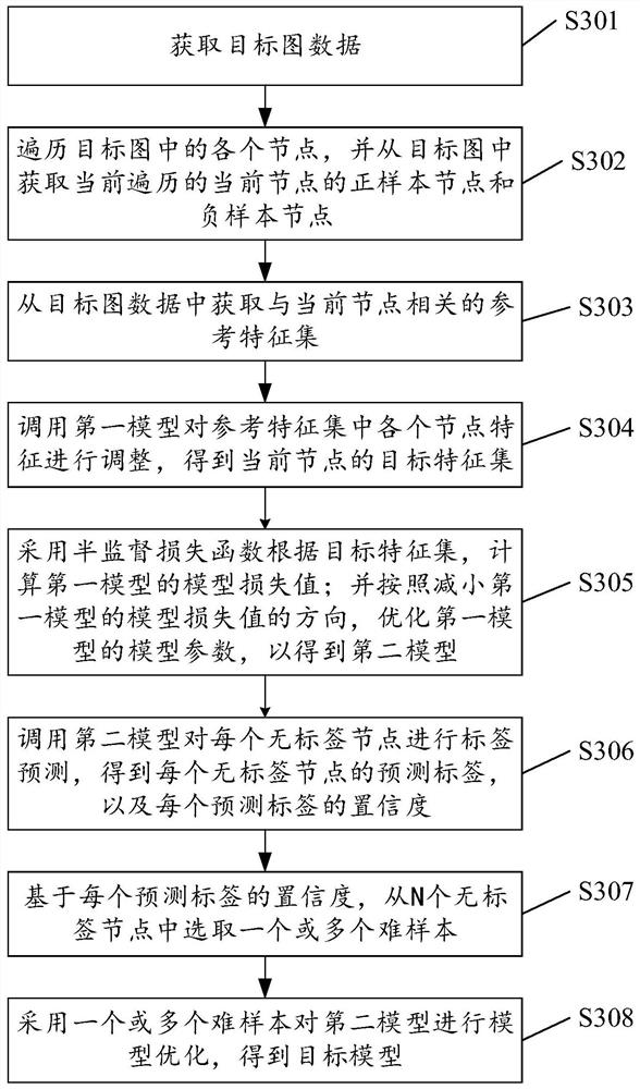 Model optimization method and device, computer equipment and storage medium