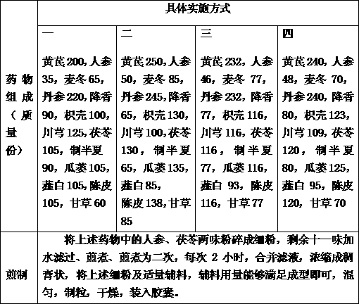 Medicine for preventing restenosis after intracoronary stent implantation and preparation method thereof