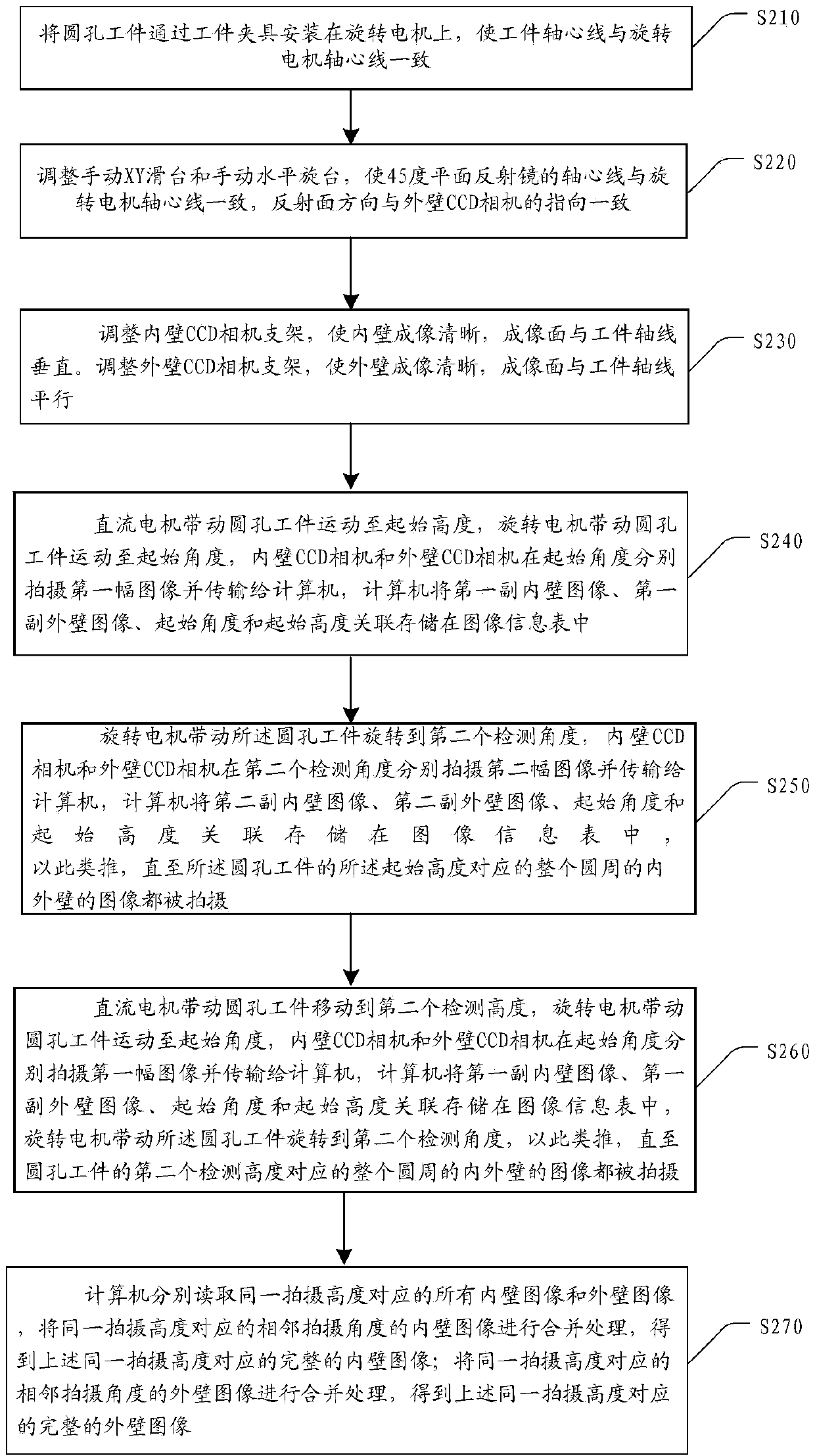 Method and device for shooting images of inner and outer walls of circular-hole workpiece