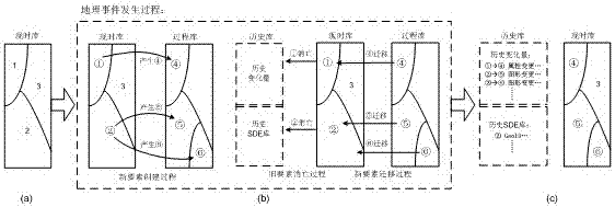 An efficient spatiotemporal data retrieval method based on ground state correction model