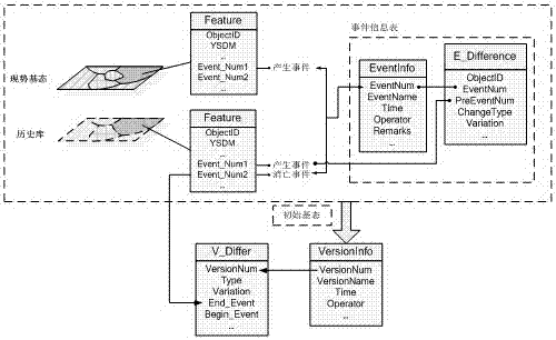 An efficient spatiotemporal data retrieval method based on ground state correction model