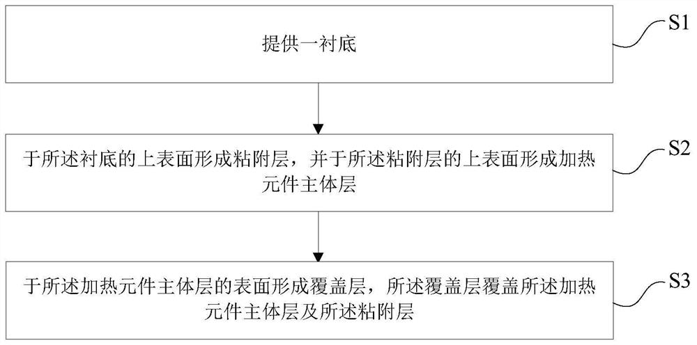 Heating element, micro-heater and preparation method of micro-heater