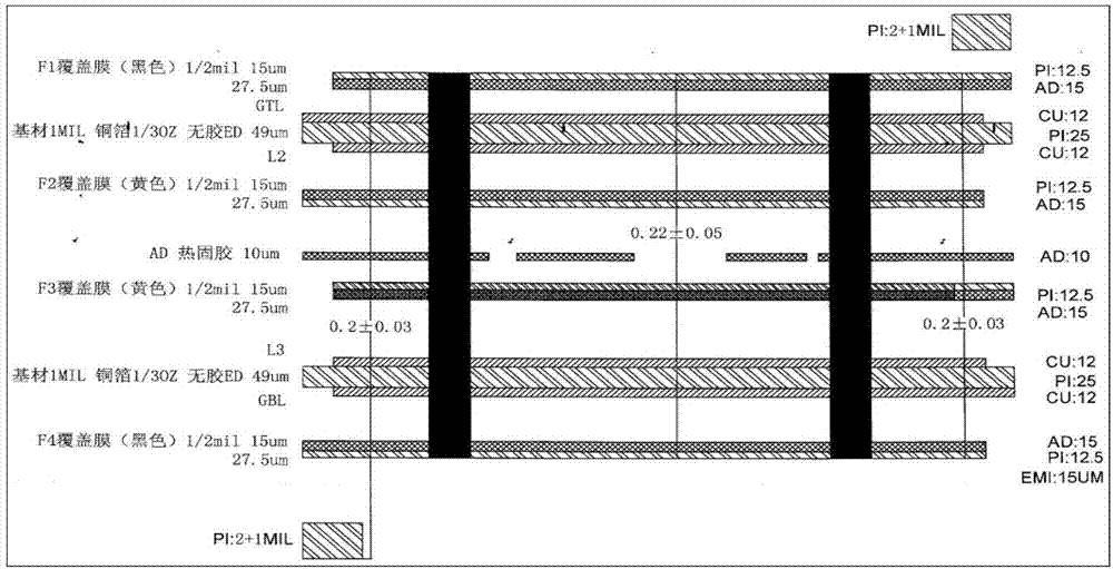 Fabrication method for flexible printed circuit (FPC) fine circuit