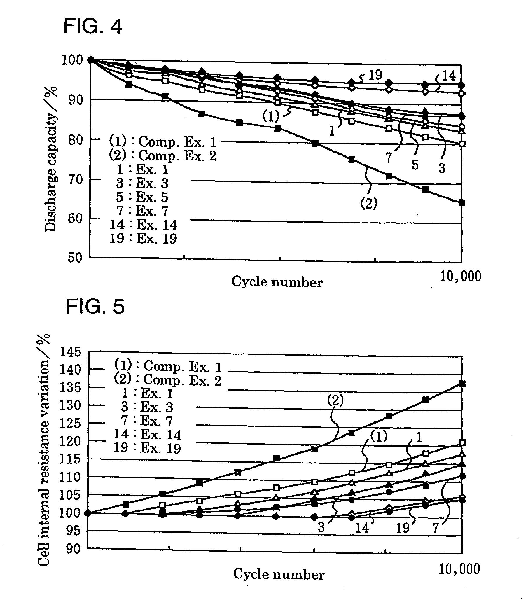 Cell electrode and electrochemical cell therewith