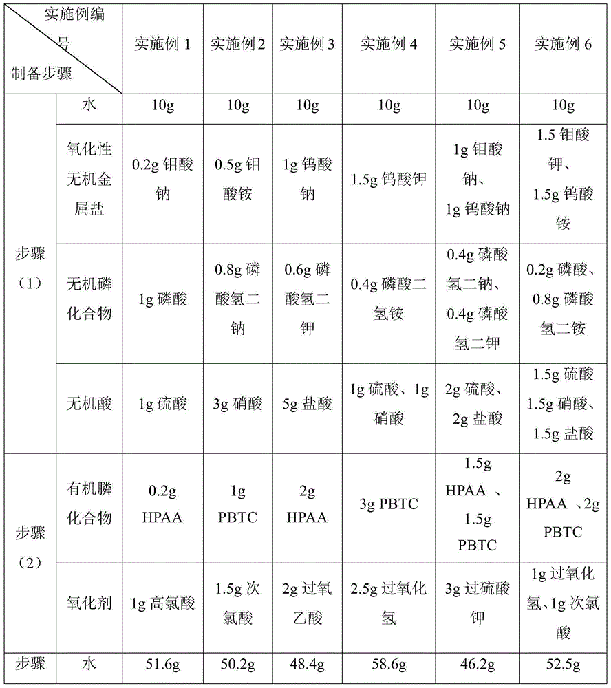 Composite corrosion-inhibiting and antisludging agent composition and preparation method thereof