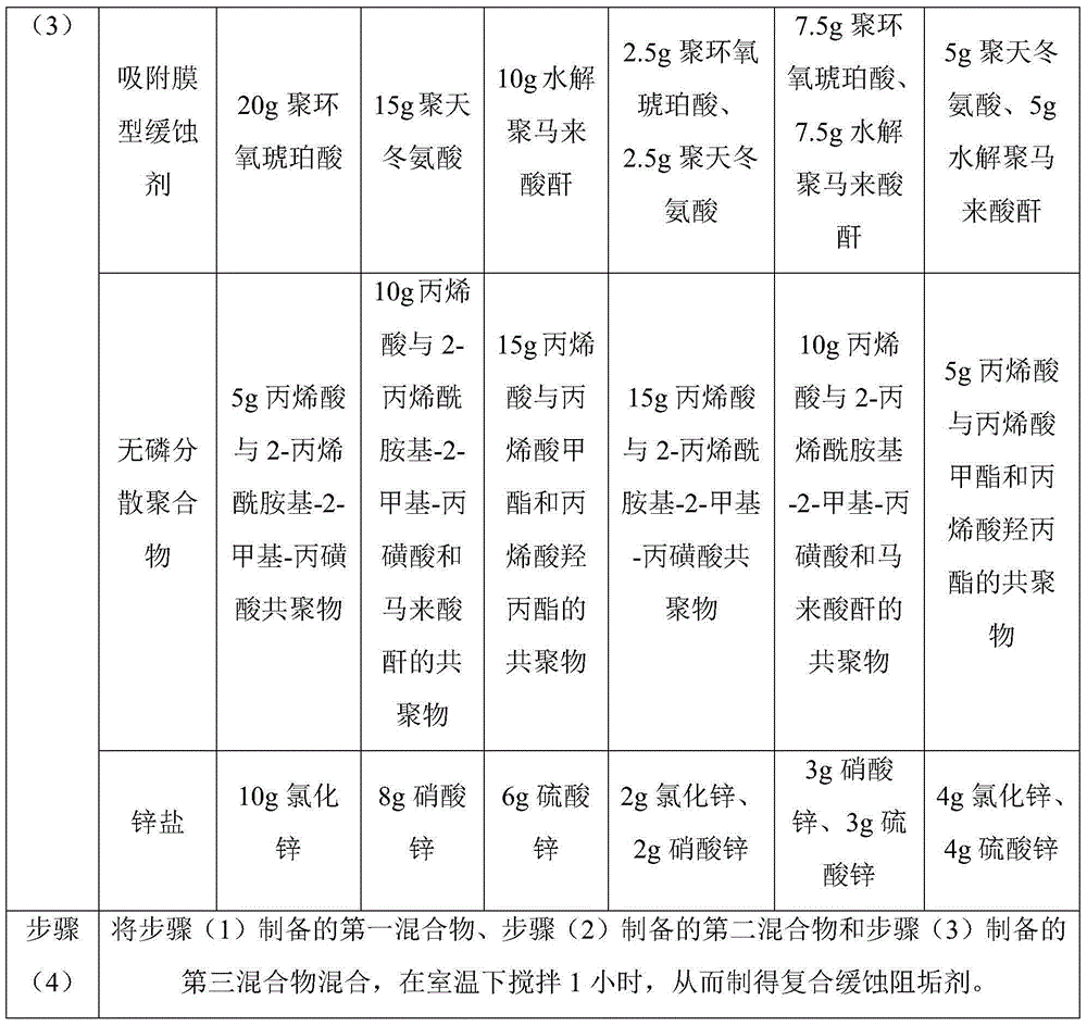 Composite corrosion-inhibiting and antisludging agent composition and preparation method thereof