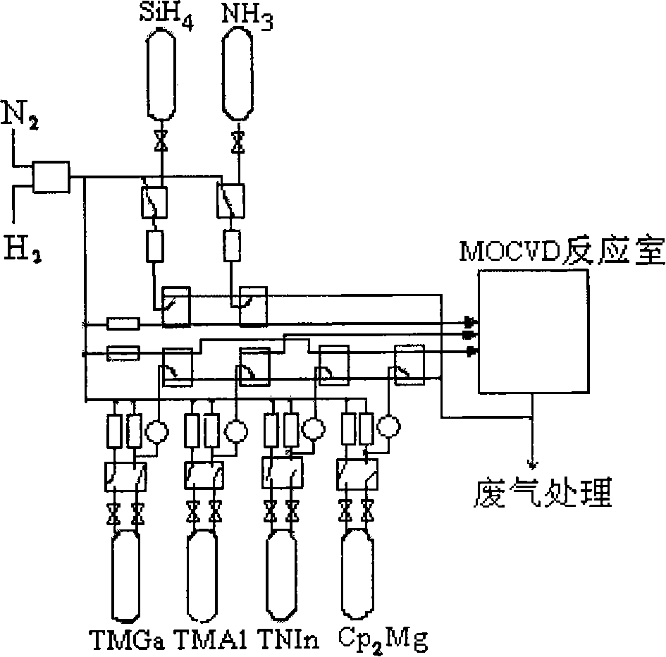 Independent MO source pipe line of semiconductor material growth apparatus and application thereof