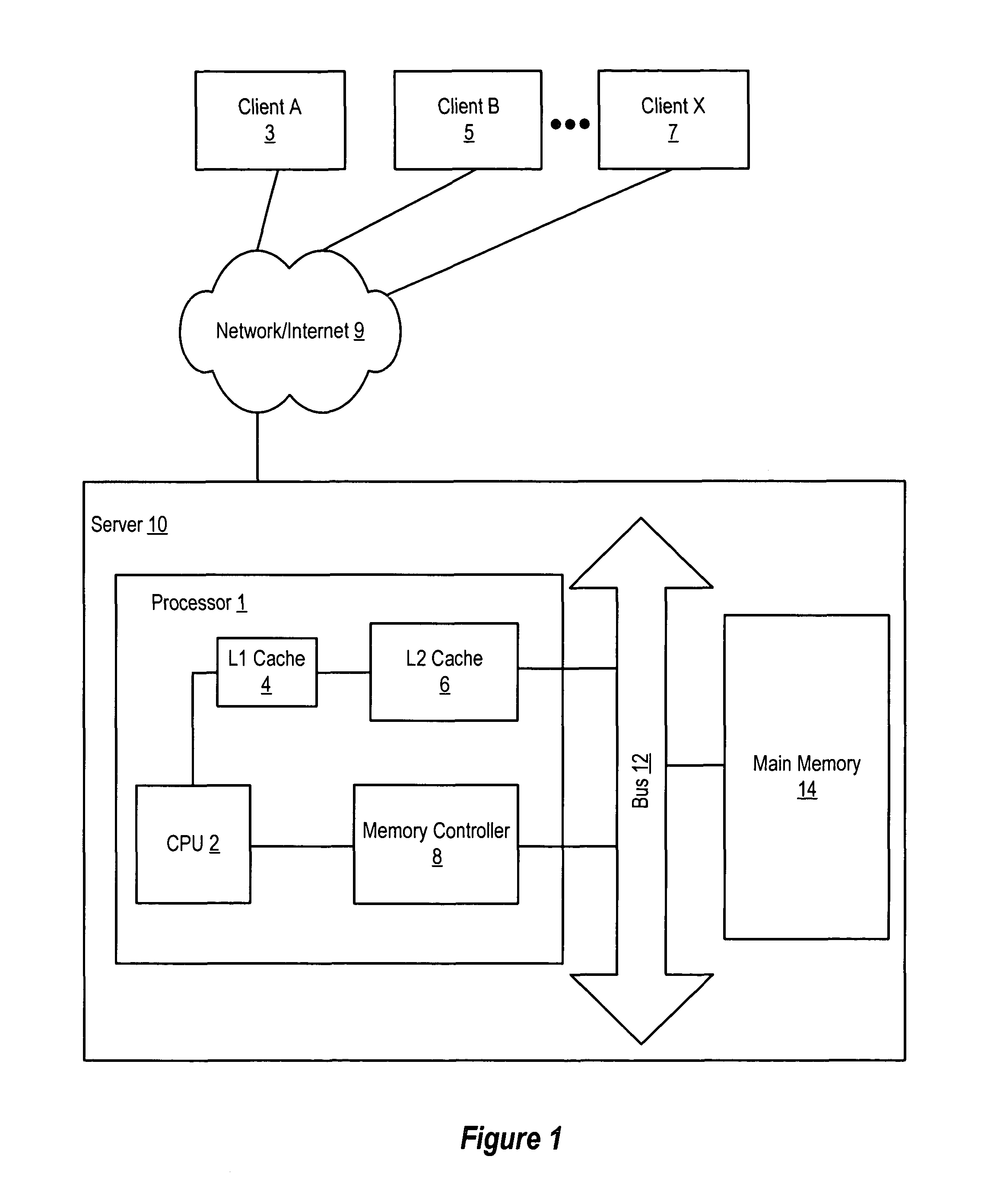 Method and apparatus for scheduling multiple threads for execution in a shared microprocessor pipeline