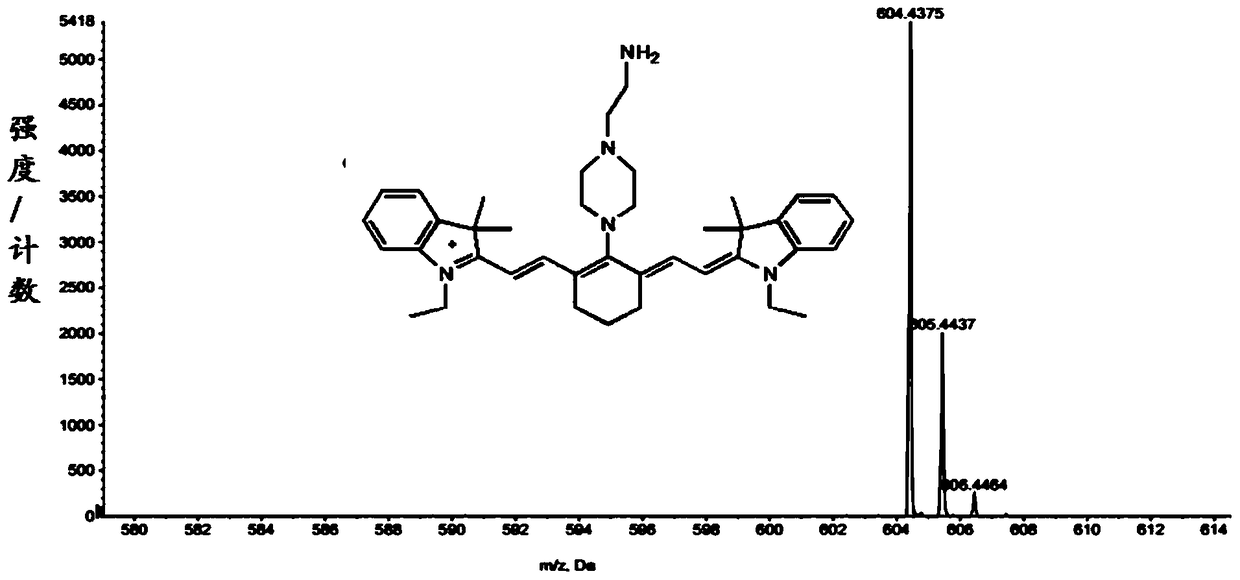 A kind of near-infrared fluorescent probe with extremely acidic pH response and its preparation method and application