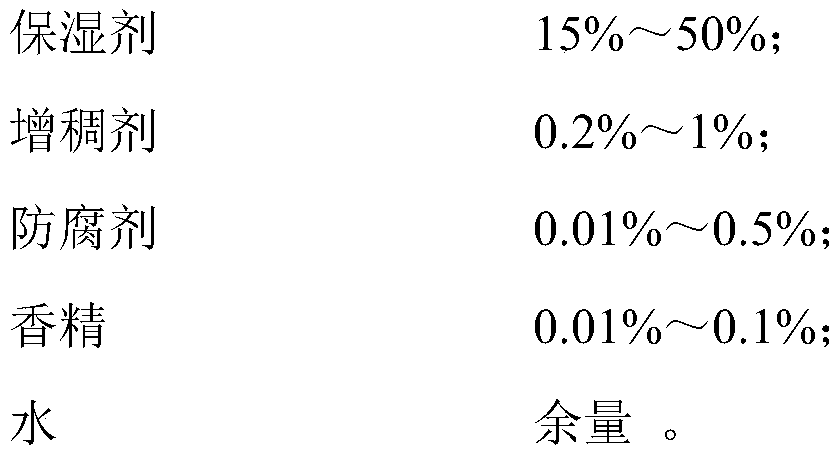 A pet tooth cleaning gel and preparation method thereof