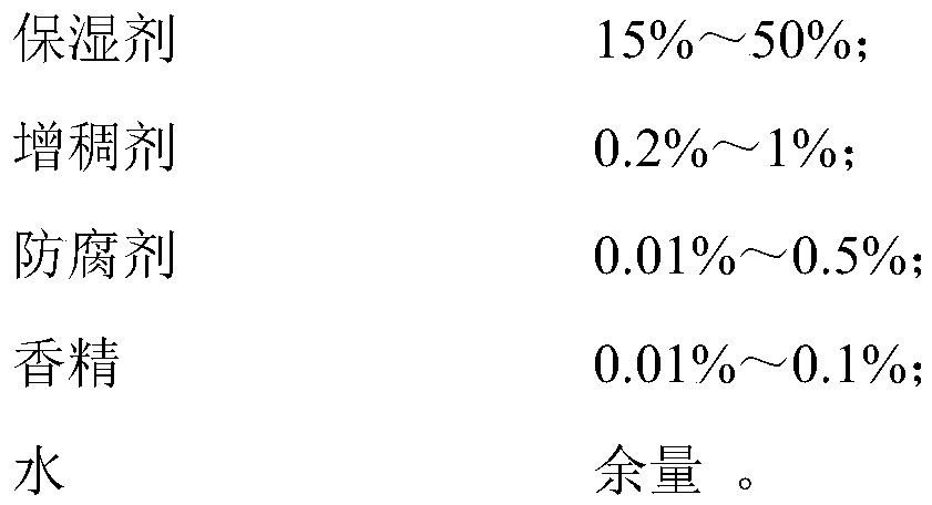 A pet tooth cleaning gel and preparation method thereof