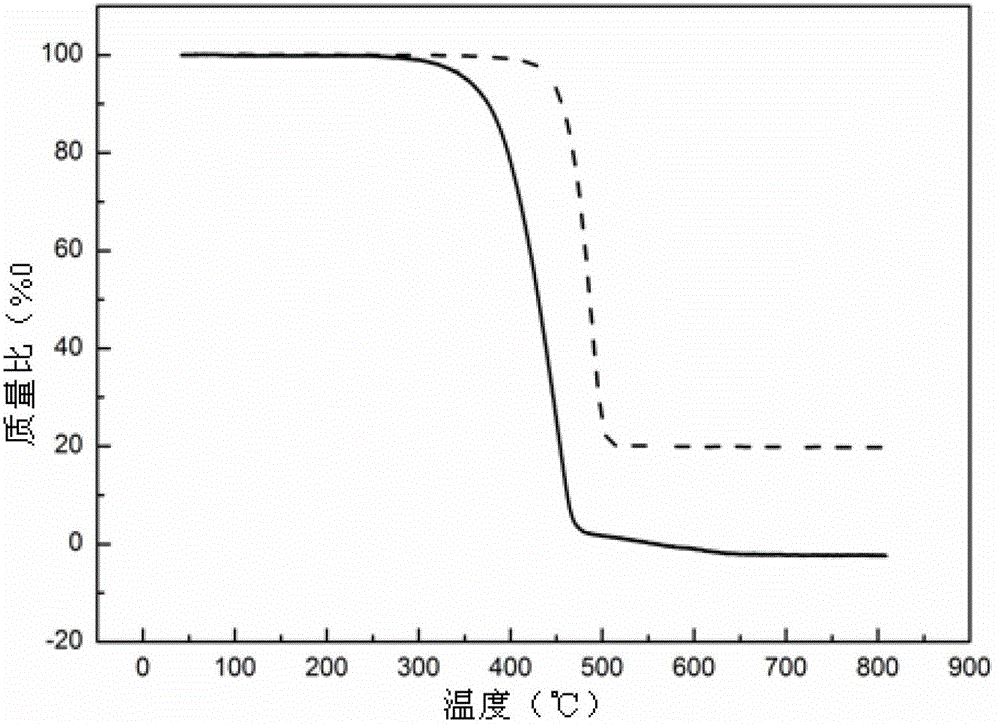 A preparation method of boron nitride-polyethylene space radiation protection composite material