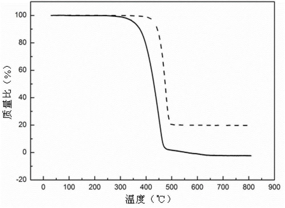 A preparation method of boron nitride-polyethylene space radiation protection composite material