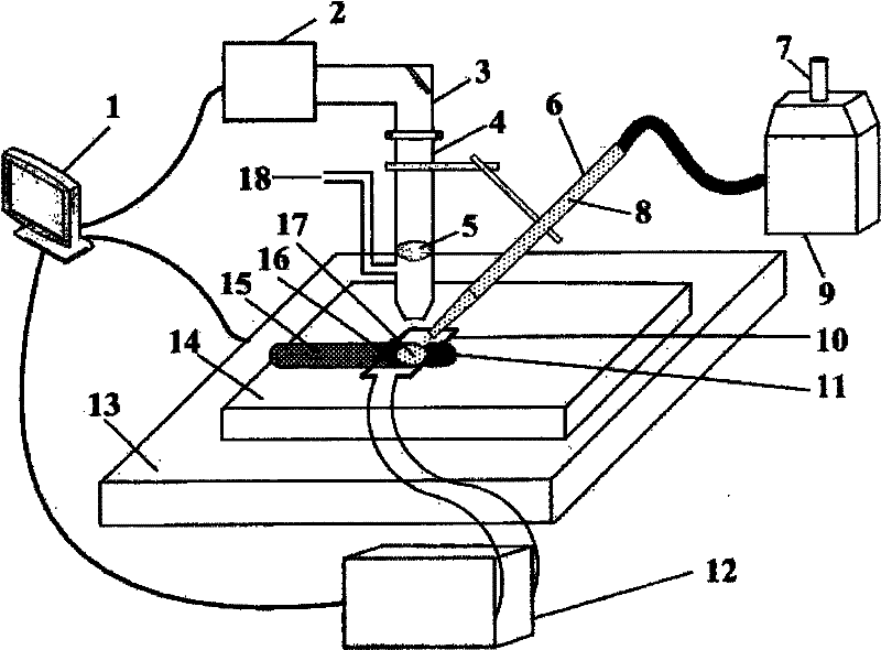 Method for quickly preparing metal ceramic coating through laser induced composite fusioncast