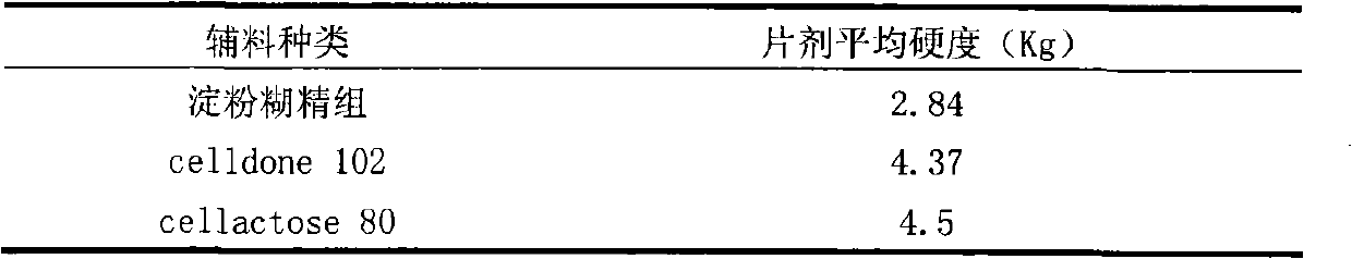 Pharmaceutical composite for treating cerebrovascular diseases