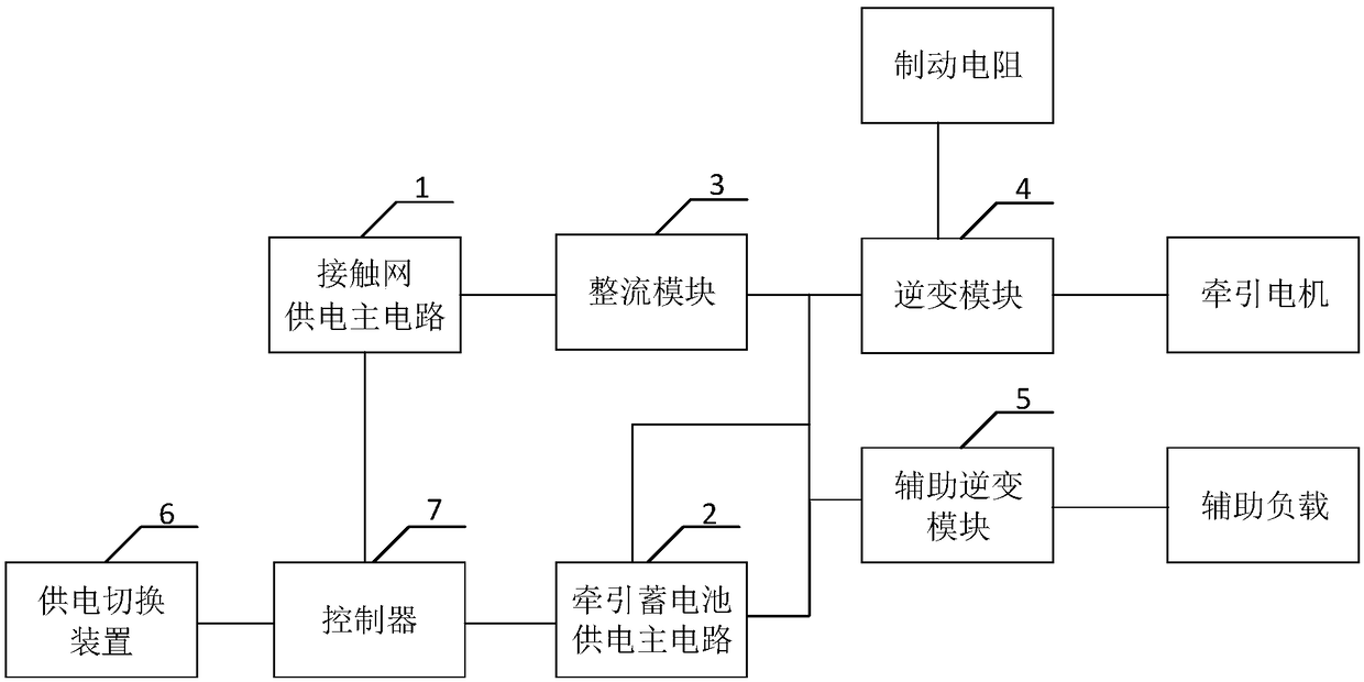 A dual-source power supply system and a dual-source power engineering vehicle