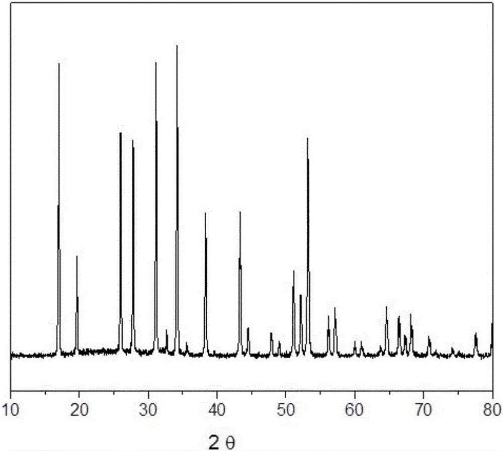 Boron-doped garnet type LLZO lithium ion conductor and preparation method thereof