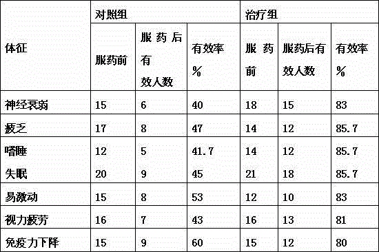 Lumbricus protein composite tablet candy and preparation method thereof