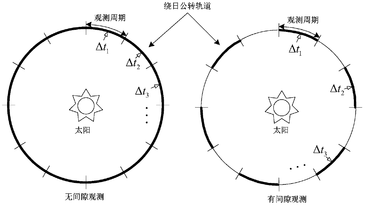 Method for building space-based pulsar navigation database