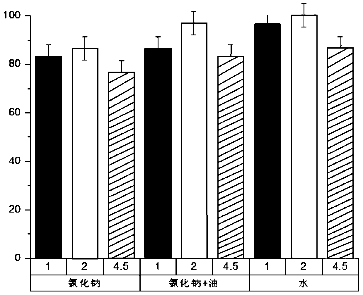 Extraction method and extraction equipment for farmland soil microplastics