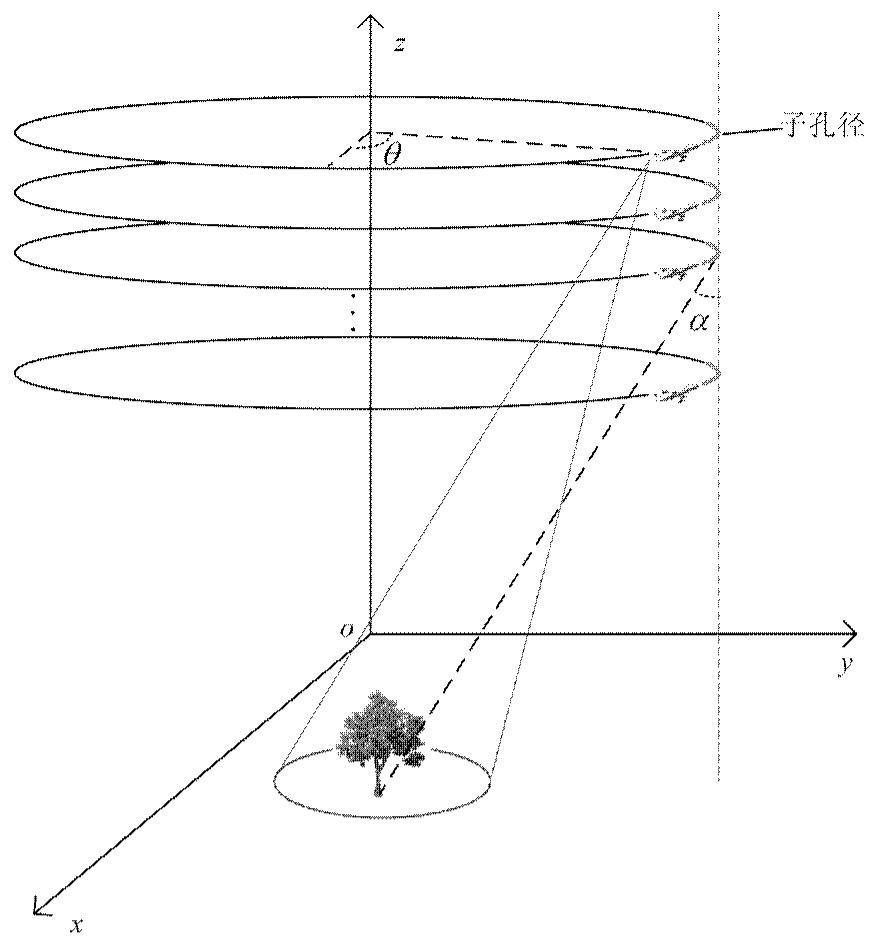 Holographic SAR sub-aperture three-dimensional reconstruction method based on FOCUSS algorithm