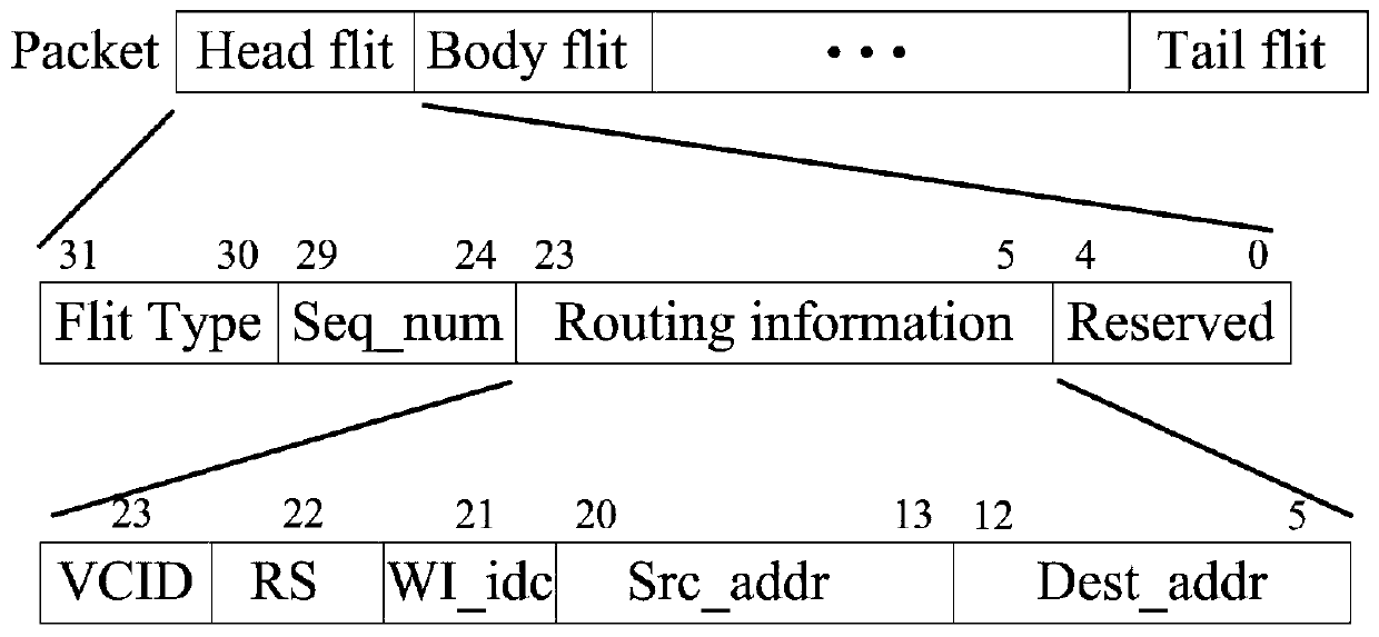 A Communication Mechanism of Wireless Network-on-a-Chip Based on Two-dimensional Grid