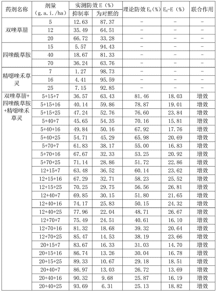 Weeding composition containing pyraclonil, fentrazamide and fenoxaprop-p-ethyl