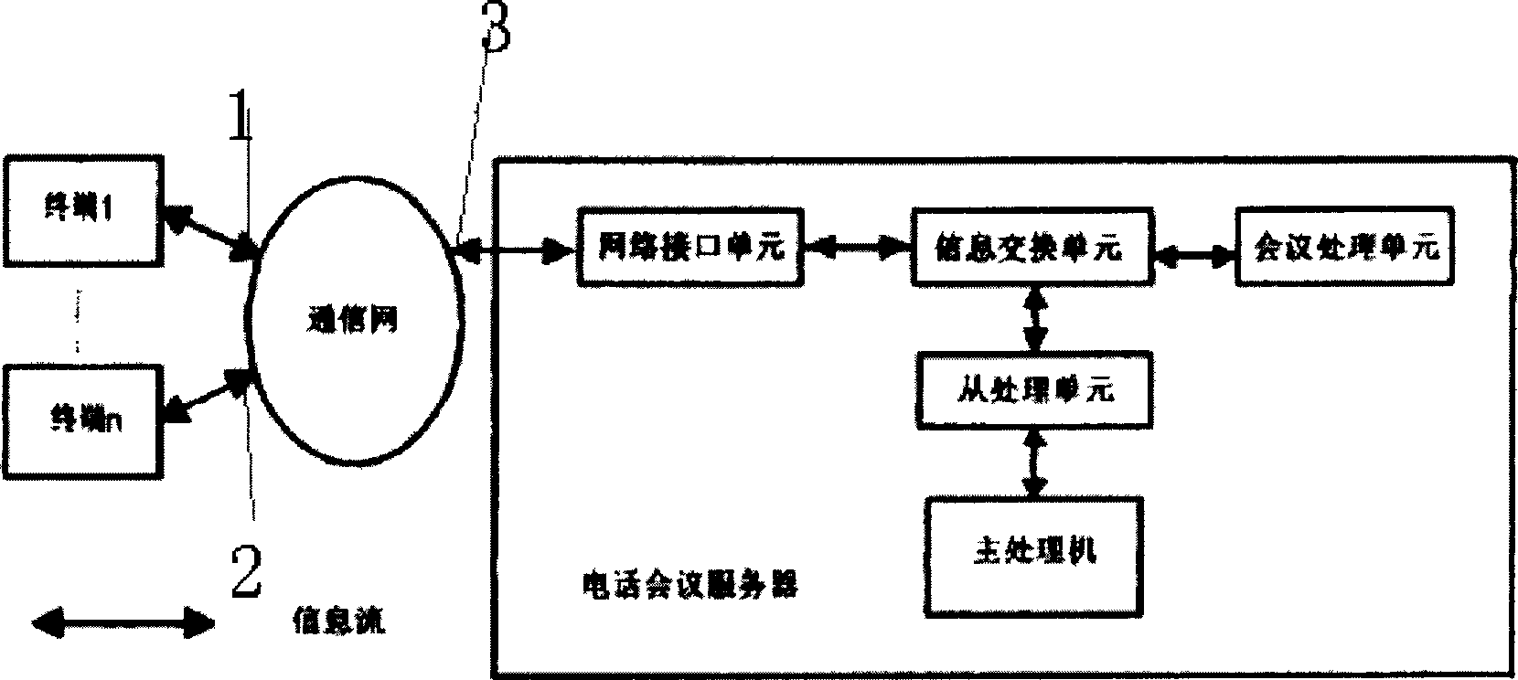 Agent system of telephone conference