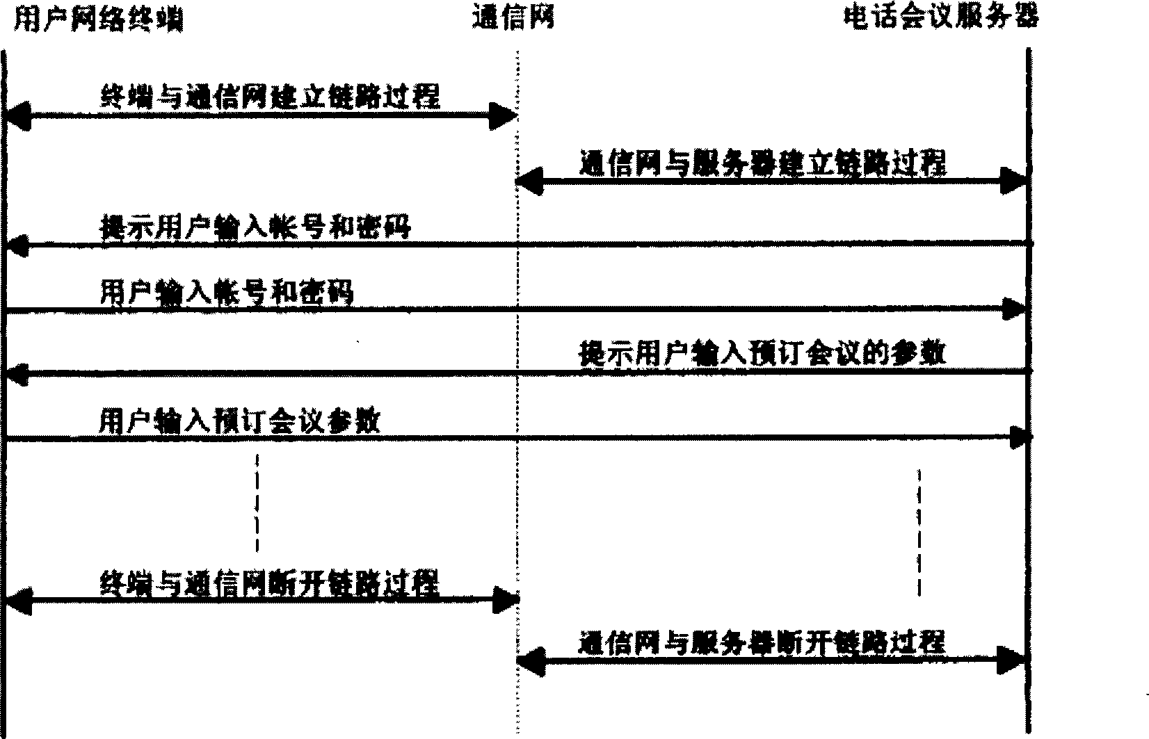 Agent system of telephone conference