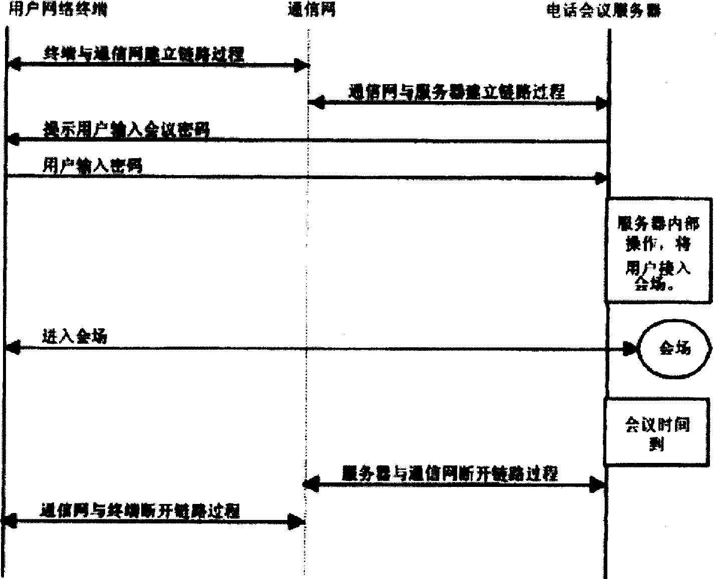 Agent system of telephone conference