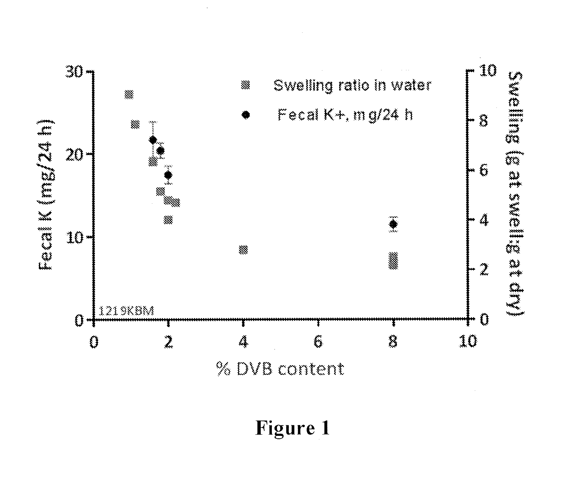 Compositions and methods for treating hyperkalemia